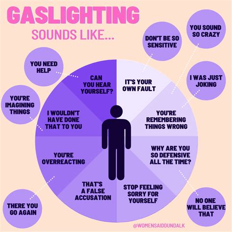 gaslighting and manipulation in relationships